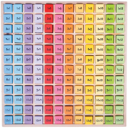 Bigjigs Toys Dřevěná tabulka počítání