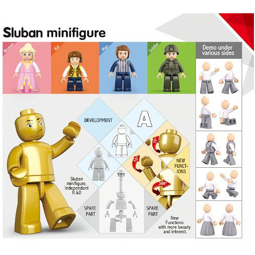 Sluban Figurky M38-B0583 Policajti a zloději 1 ks v sáčku, různé druhy