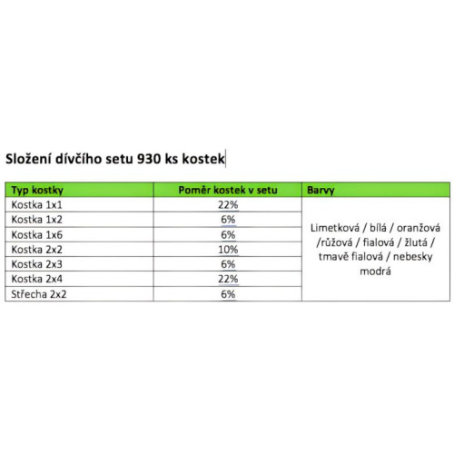 L-W Toys Dívčí set 930 ks